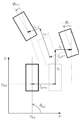 Fig. 4 An example of footsteps and related notation 새 위치의 안정성은 경로의 중심에 근접할수록 높아진다.  그래서  걸음새 위치의 안정성 측면에서 두 번째 기준으로 경로 중심 근접 을 선정하였다