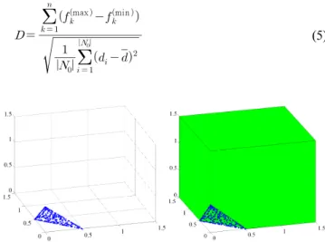 Table 1 Comparison result through size of dominated space Problem MOPSO The proposed method