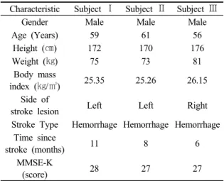 Table 2. The changes of pre-test and post-test of subjectCharacteristicSubject  ⅠSubject  ⅡSubject  Ⅲ