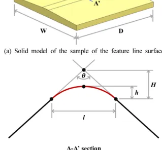 Fig. 1 Feature line surface반사 등으로 전체적인 곡률의 변화와 미세한 굴곡 등을 검사한다. 박춘달 외 2명은 ‘자동차 외판의 미세면굴곡 거동의 수치해석적 평가’ 에서 자동차 외판에 발생하는 미세면굴곡을 예측하고 정량화하는 시스템을 개발하여 미세면굴곡을 정량적 및 정성적으로 평가할 수 있었다[3]