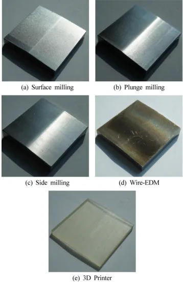 Table 2 Machining conditions for CNC milling