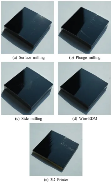 Fig. 6 Samples with wrapping film