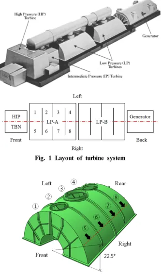 Fig. 2 Measured position and points 