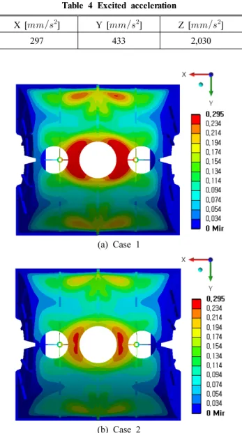 Fig. 8 Frequency response function at LP-A