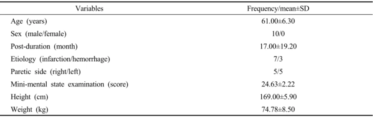 Table 1. Demographic of the participants   (N=10)