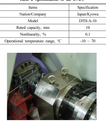 Fig. 9 Measurement of shaft deflections using LVDTs 