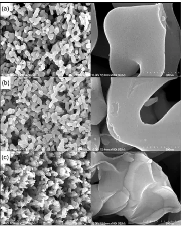 Fig. 7. Normalized decay time of 524 nm emission in Zn 2-x SiO 4 :Mn x for various Mn concentration.