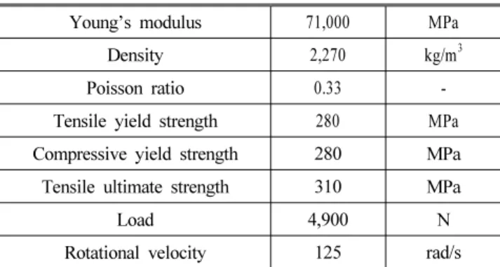 Fig. 1 Aluminum wheel