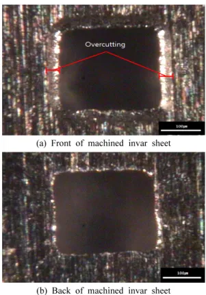 Fig. 6 Microscope image of front and back of machined invar sheet after PECM in duty factor 40%