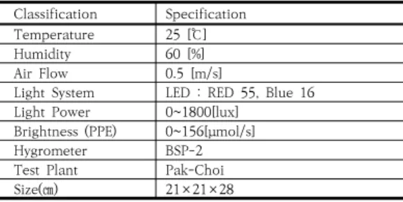 Table 1. Test Model Specifications or Configuration
