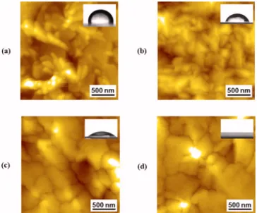 FIG. 3. 共Color online兲 Transfer characteristics of pentacene TFTs fabricated on a PDMS/YO x layer at various UVO treatment times: 共a兲 冑 I D -V G and 共b兲