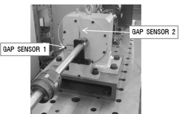 Fig. 4 Installed gap sensors for the sun gear orbit measurements