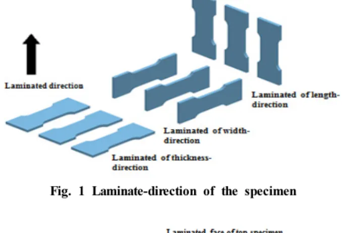 Fig. 2 Laminate face of specimen