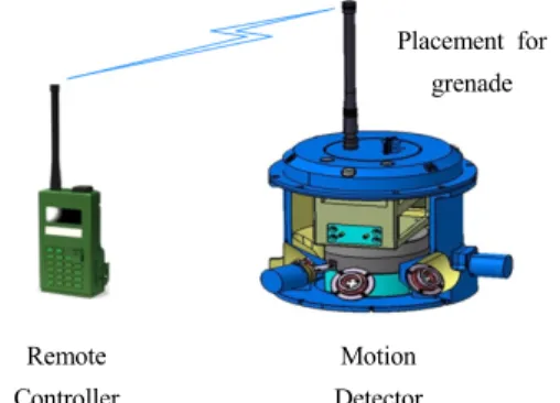 Fig.  1.  Remote  Controlled  Munition  System(For  Practice)  shape Munitio Detonator Connector Body O-ring Cover Pressure generator Releasing munition Generating pressure