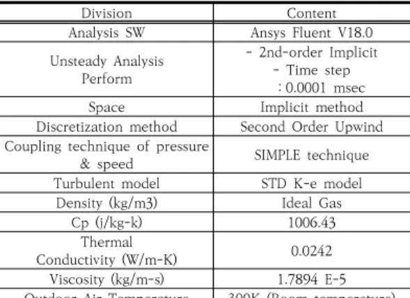 Fig.  8.  Result  of  analyzing  pressure  distribution  on  the  side  of  detonator