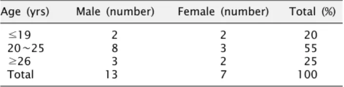 Table 1. Sex and age distribution of study