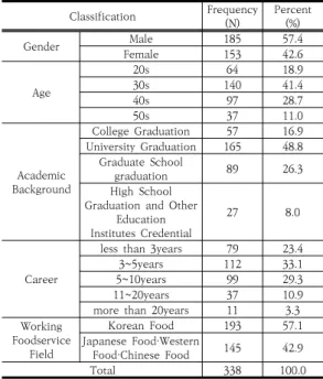 Table  1.  Questionnaire  Composition