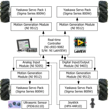 Fig. 3 Schematic diagram of sensor arrangement and measure-  ment situation의 슬럿이 있는 샤시를 내장하고 있어 복수개의 C시리즈 모션모듈과 I/O모듈을 삽입할 수 있는 독립형 실시간 제어기이다