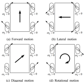 Fig. 4 Laboratory view for experiments