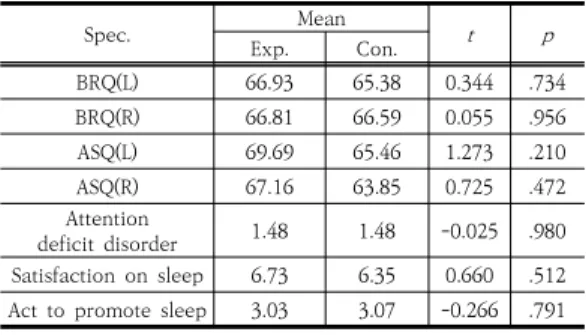 Table  1.  The  Brain  Function  Quotient