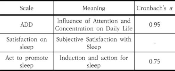 Table 6. Differences in Sleep Between the Experimental  and  Control Groups  Before and  After  Training