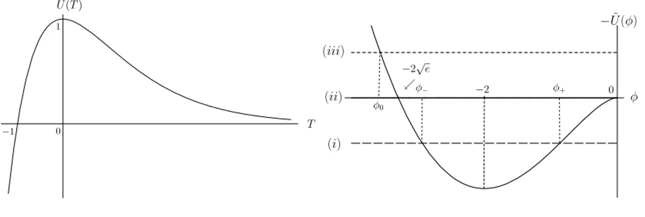 Figure 11: The graphs of K(x 2