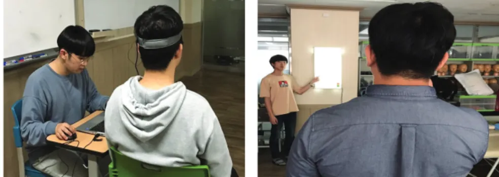 Fig. 6. EEG measure.