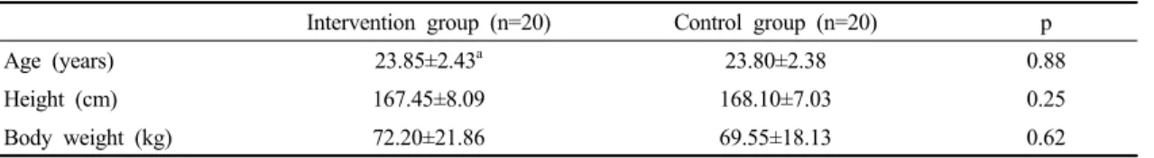 Table 1. General characteristics of subjects                                                          (N=40)