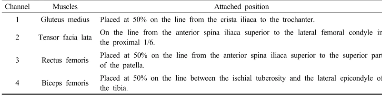 Table 1. Attached position of surface electrode