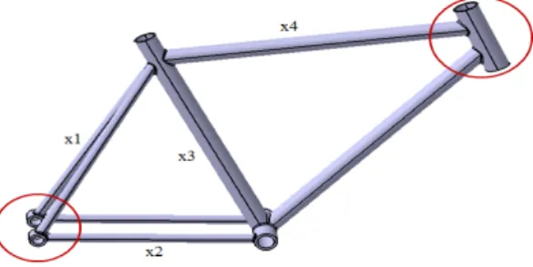 Table 2 L9 orthogonal array되는 반응표면모델을 생성하였다. 또한 무게와 처짐의 최소화라는 다중목적함수의 문제이므로 비 지배 분류 유전알고리즘 (NSGA- II)을 사용하여 최적화한 후, 해석을 통한 검증이 이루어진다