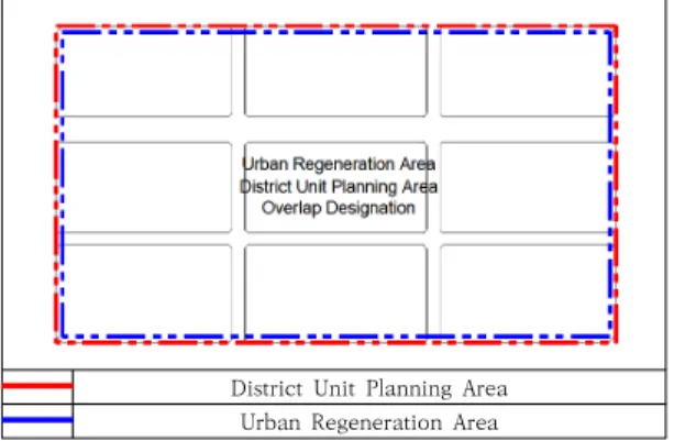 Fig.  2.  Conceptual  drawing  when  designating  new  area  in  future. 활성화계획과 지구단위계획은 계획의 고시로 인해 어 떠한 행위가 이루어질 수 없는 행정계획으로 도시의 미 래상에 부합하는 정비방향을 유도하기 위한 수단으로 작 용한다