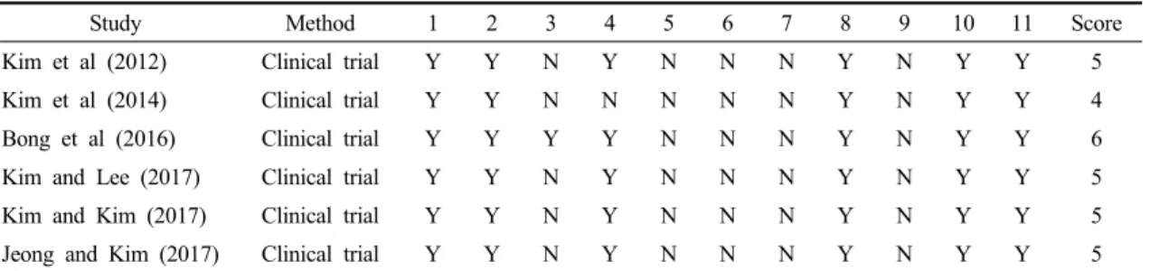 Fig. 1. Flow diagram of systematic review. 