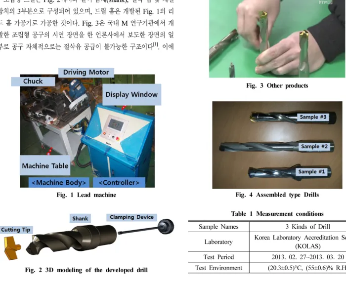 Fig. 2 3D modeling of the developed drill