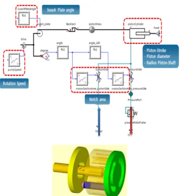 Fig. 9 Simulation result of pressure/flow pulsation according to  piston diameter