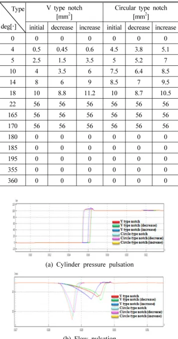 Fig. 17 Overall nine piston pump model using SimulationX Ⓡ