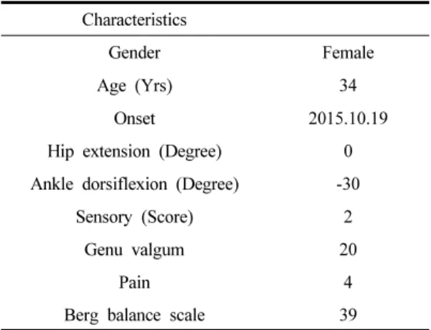 Table 1. General characteristics of subject 