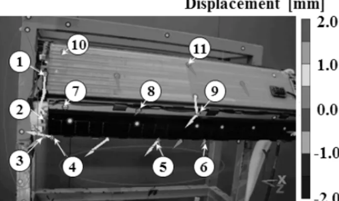 Fig. 2 Measurement result of the 3-dimensional thermal deformation during the system operating