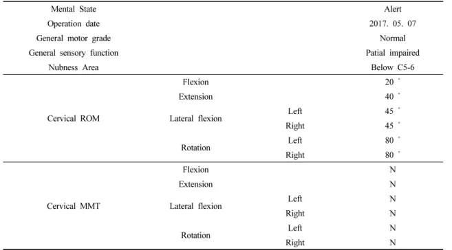 Table 1. Patient information, ROM and MMT of cervical vertebrae 