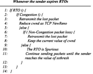 Figure 8 Congestion control of TCP NRT.