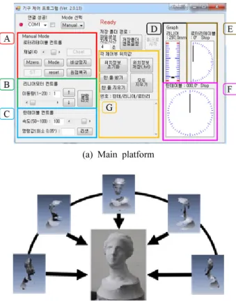 Fig. 4 Main platform setting and merge of scanned data set