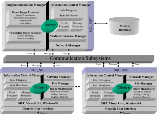 Graphic User Interface