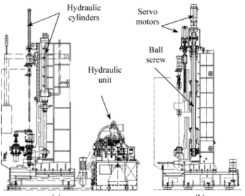 Fig. 2 The systematic procedure of the development process