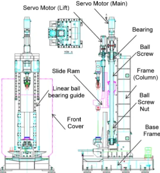 Fig. 5 2D drawing of the broaching machine Fig. 6 The ball screw for 10 tons broaching machineThe table that carries the workpiece moves from the bottom 