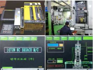 Fig. 17 Electronic and control system development