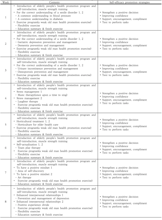 Table  1.  Contents  of  Elderly  People’s  Health  Promotion  Program
