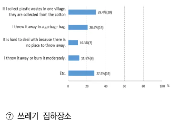 Table  8.  Treatment  of  plastic  wastes