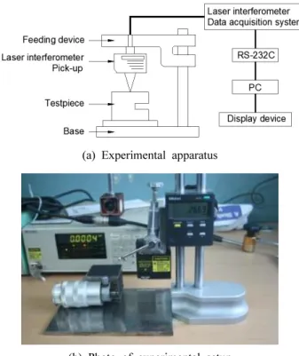 Fig. 3 Process of electro-static powder coating work