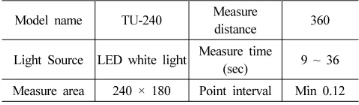 Table 2 Kinds of testpieces and coating conditions Surface type Coatingwidth Coating pressure Coatingmaterial Coating time