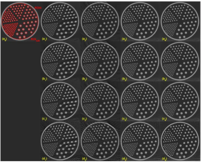Fig 7. Reconstucted images with various sampling step sizes. From top to bottom, the sampling step size is set to be 1, 4, 8, and 16