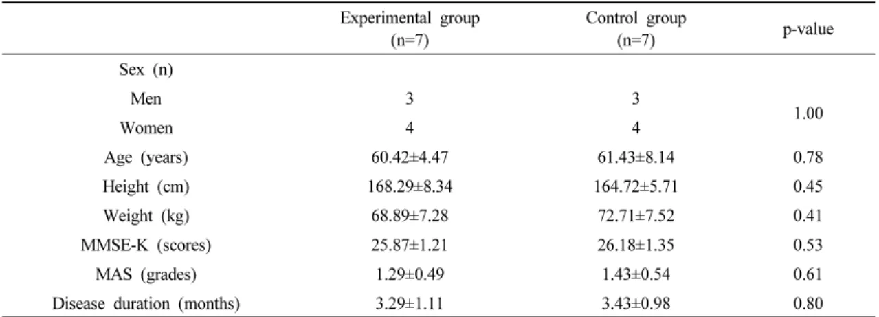 Table 2. Demographic data of the participants                                                         (N=14)